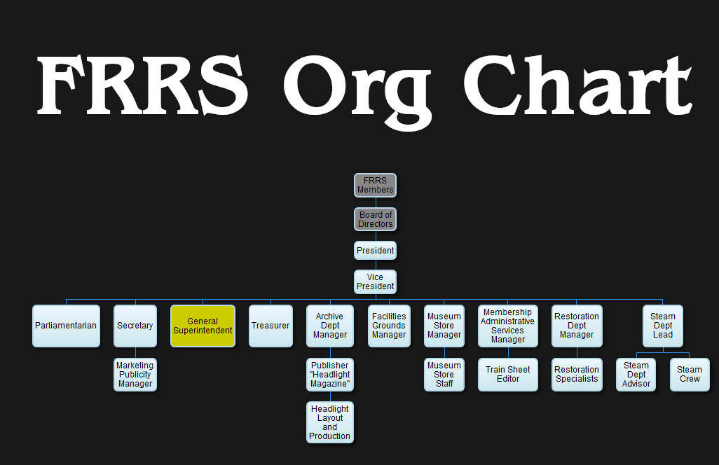 FRRS Org Chart